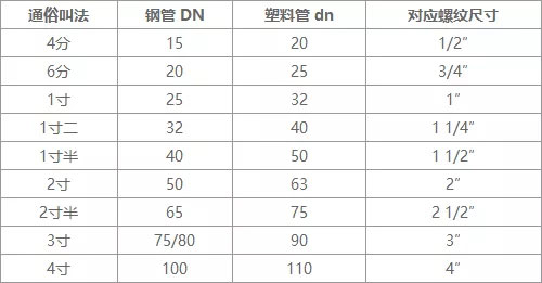 家裝給水管配件 家(jiā)裝給水管配件