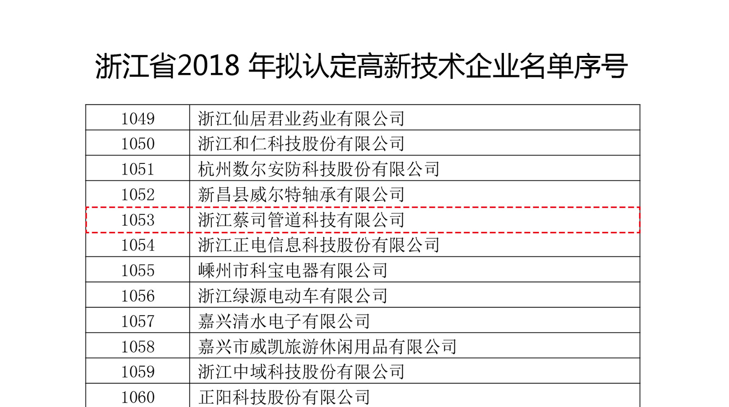 燃氣波（bō）紋管